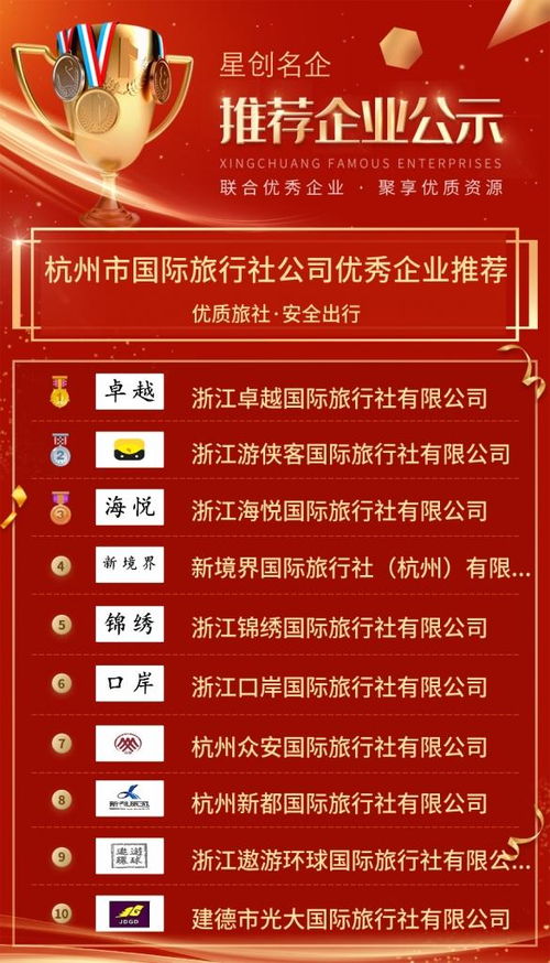 杭州市国际旅行社公司优秀企业推荐公示